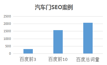 绯SEO