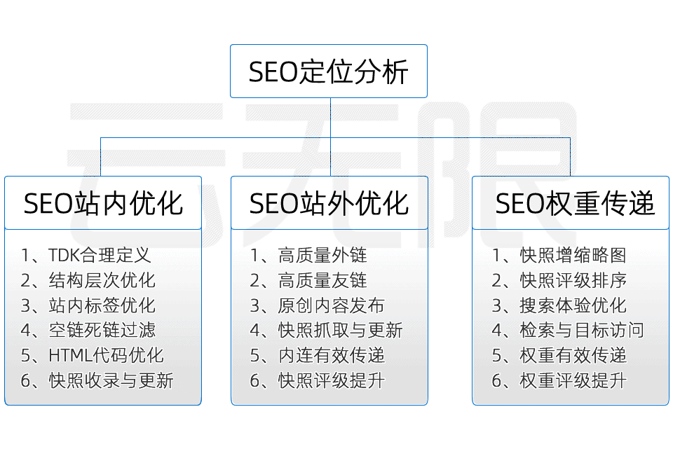 绯SEOŻ